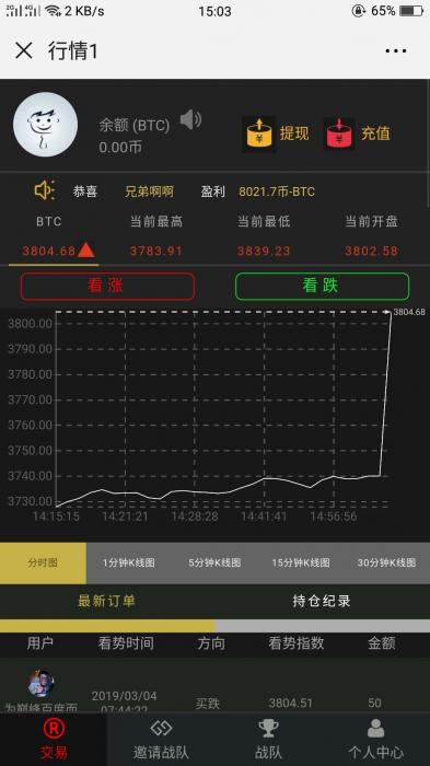 新更新微信币圈区块链系统微盘微交易源码-创客资源网