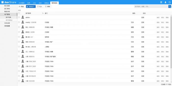 dboxShare 开源企业网盘系统v2.0.0.2011-创客资源网