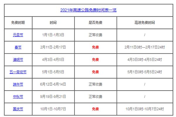 2021年清明与五一高速免费通行-创客资源网