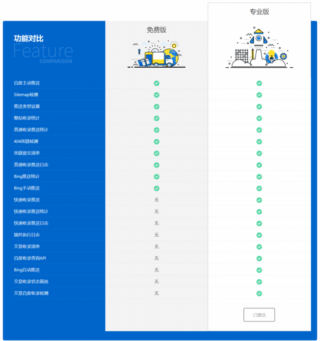 WordPress 百度搜索推送管理 插件 Pro v3.2.7无限制版-创客资源网