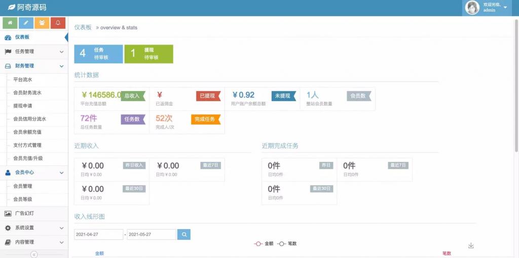拇指赚点赞任务平台Thinkphp源码-创客资源网