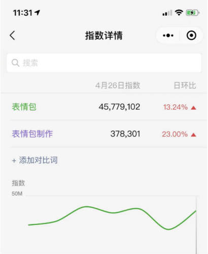 如何做小程序月入1万+?-创客资源网