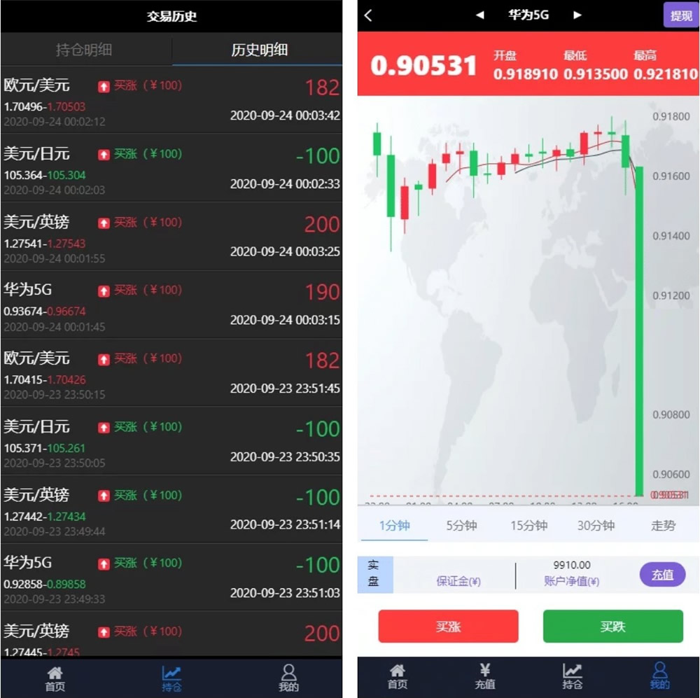 华为5G微交易修复版源码 K线/结算全修复 去短信+去邀请码-创客资源网
