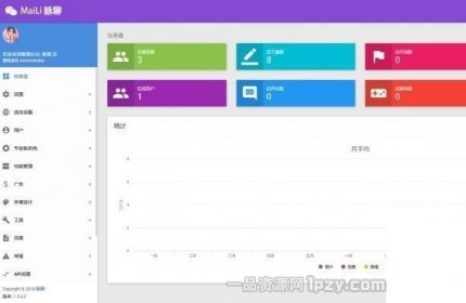 交友程序网站源码全套源码带APP源码+安装视频教程-创客资源网