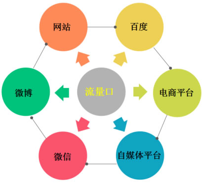 我是如何做公众号引流的，这里分享8个靠谱的方法-创客资源网