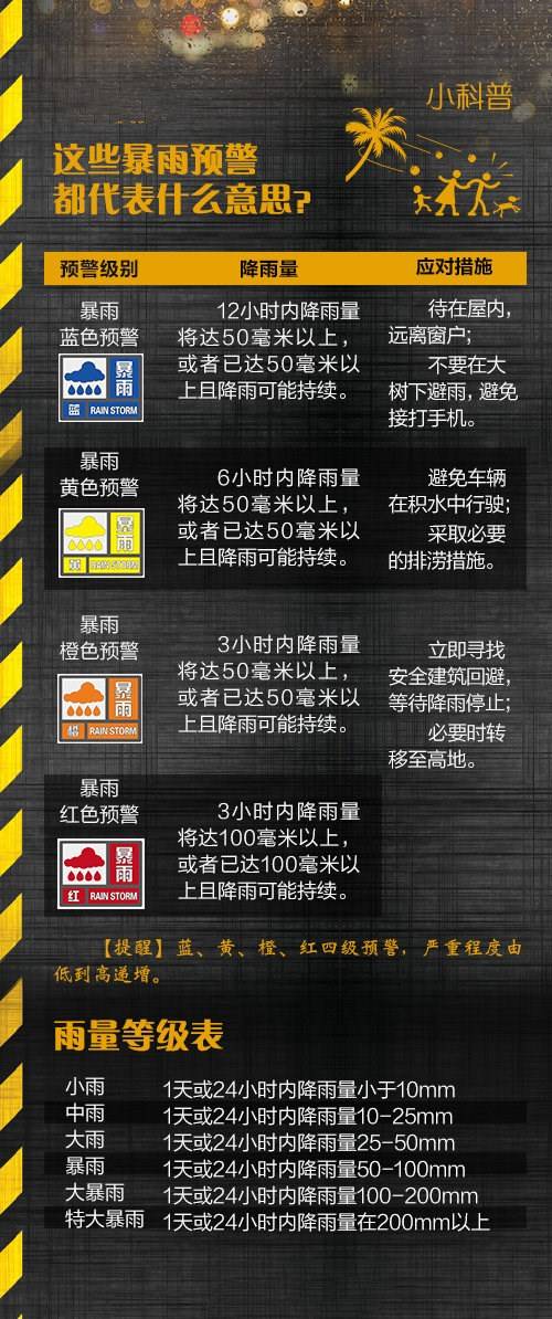 河南暴雨安全避险最全指南-创客资源网