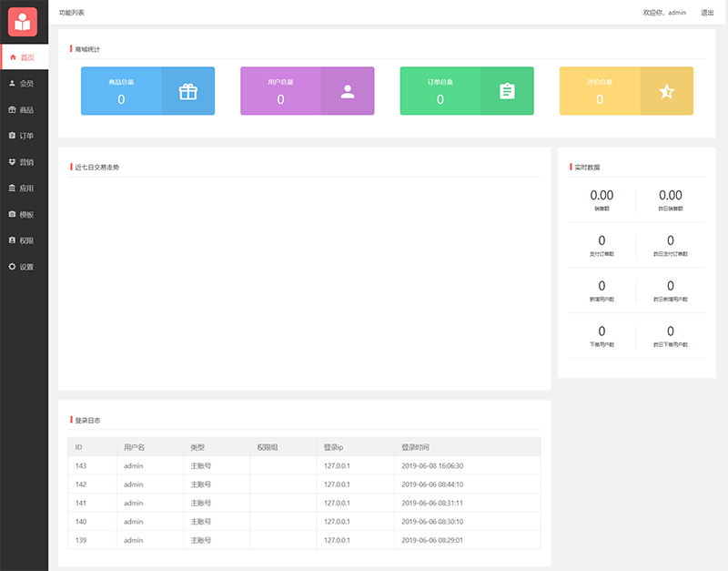 【全开源商城小程序源码】ThinkPHP 5.1+带后台商城源码程序+带详细安装使用文档-创客资源网