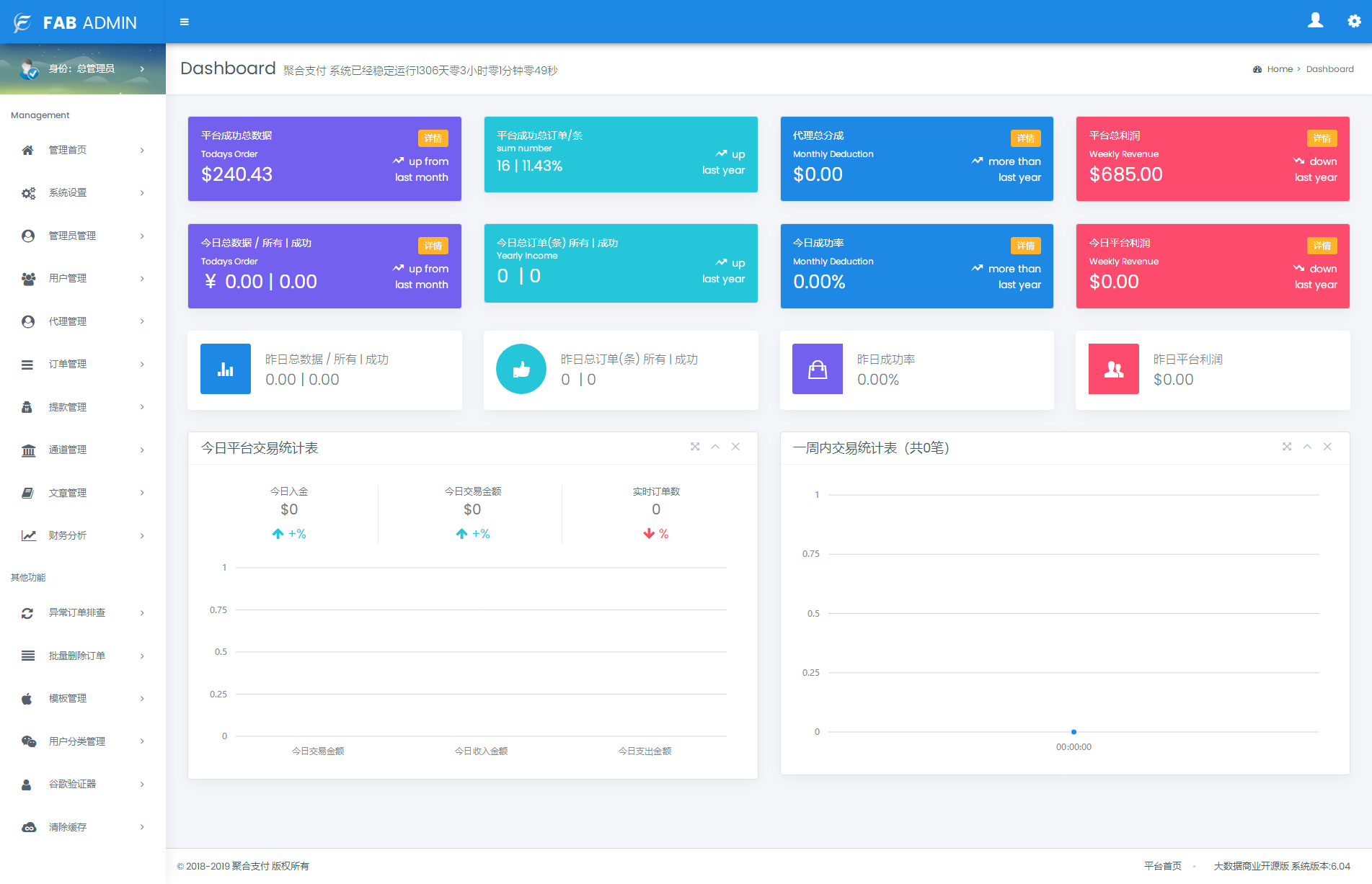 四方聚合支付系统+新增USDT提现+全新UI+安全升级修复XSS漏洞补单漏洞 附安装教程-创客资源网