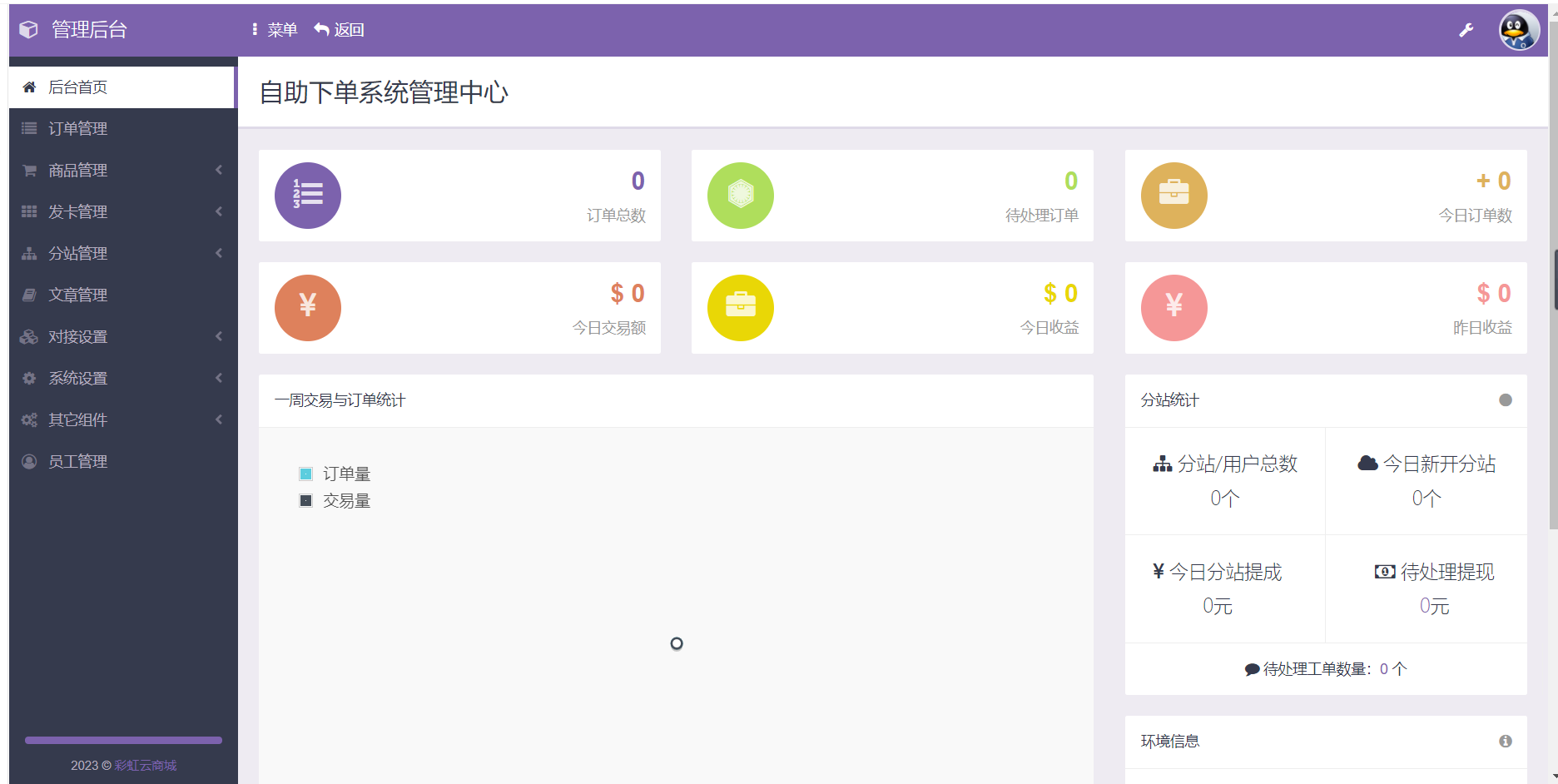 D1024 大鹏亲测2023最新自助下单彩虹云商城系统免授权无后源码下载-创客资源网