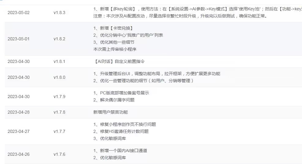 D1151 【大鹏亲测】小狐狸ChatGPT付费创作系统1.8.6独立版 + H5端 + 小程序最新前端-创客资源网