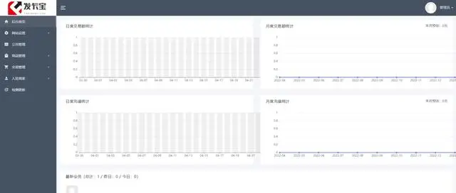 图片[4]-D1139 2023最新发卡宝 自动发卡系统源码 基于PHP的卡密寄售系统源码-创客资源网