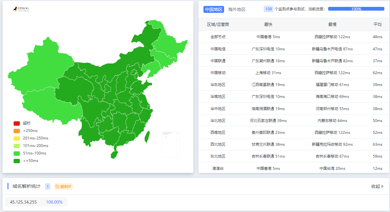 图片[4]-dogyun(狗云) 香港VPS-“香港-CLD”数据中心bgp线路VPS简单测评-创客资源网