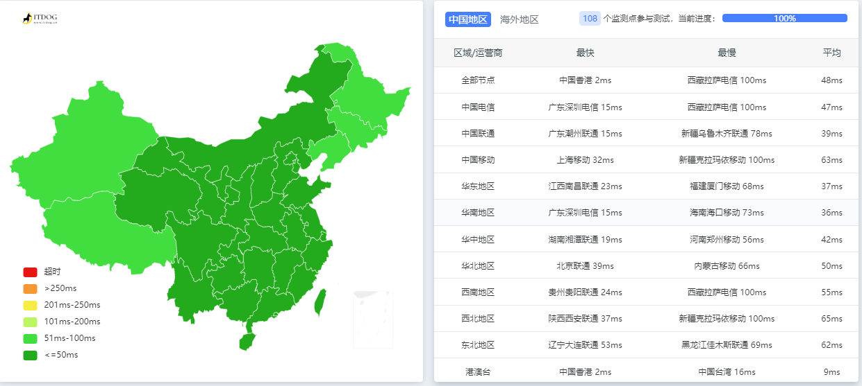 图片[5]-狗云(dogyun)：简单测评“香港-KC”数据中心的“三网优化”的线路弹性云服务器-创客资源网