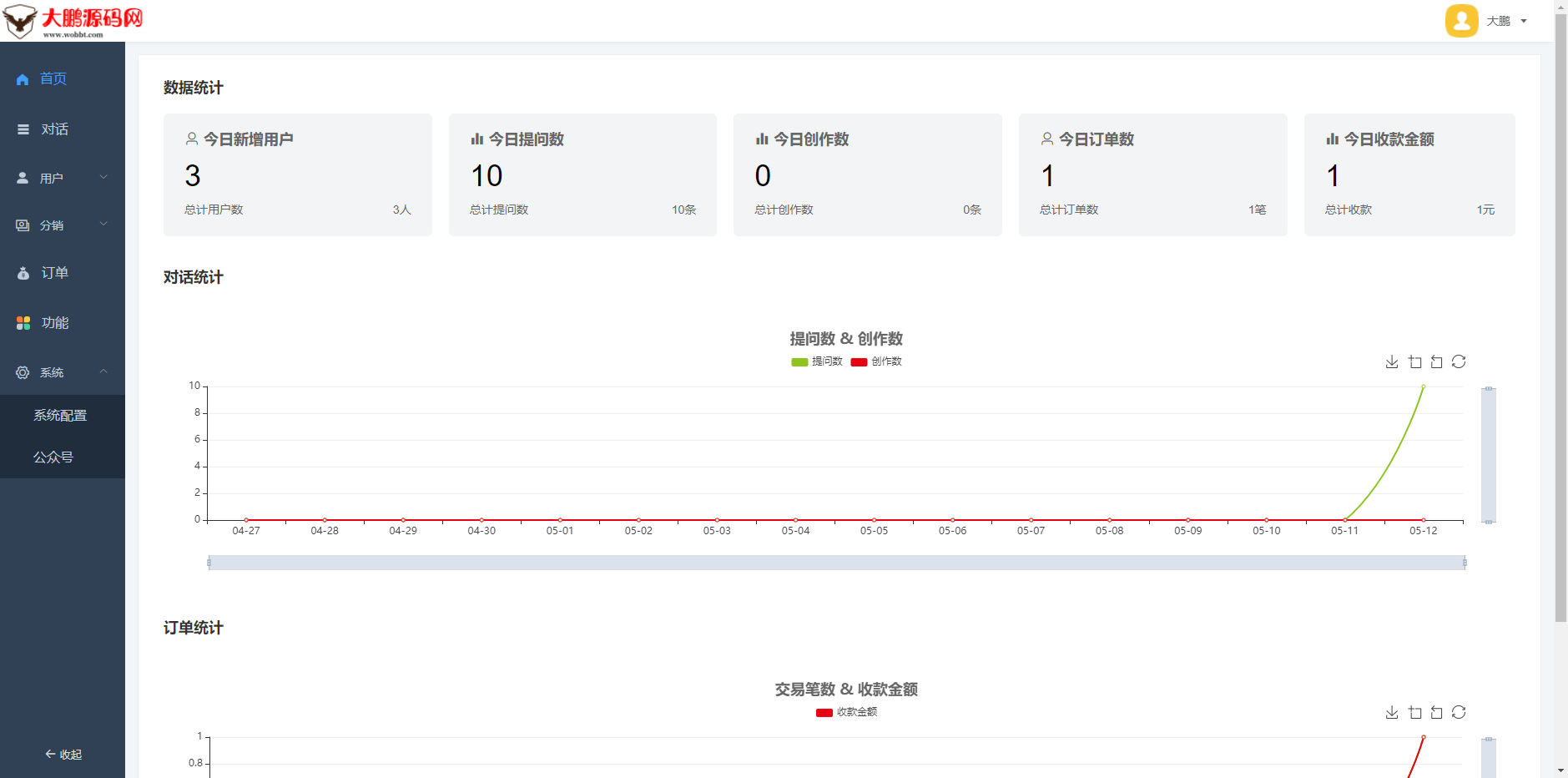 图片[1]-D1152 【开源版】小狐狸ChatGPT系统1.7.0全开源独立版 + H5 +admin+super+web+小程序VUE包-创客资源网