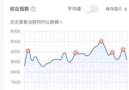 抖音低成本小吃培训项目,一天赚几千-创客资源网