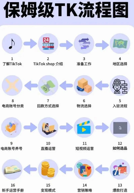 日赚两千至三千元的偏门赚钱项目之TikTok电商-创客资源网