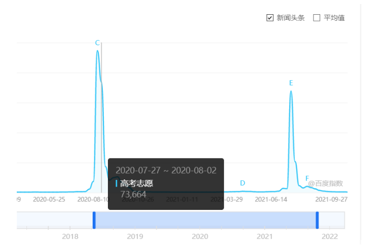 日入过万的网络项目之高考志愿填报测试-创客资源网
