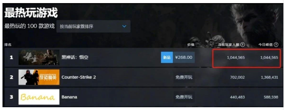 利用黑神话悟空游戏，热点变现的多种赚钱套路-创客资源网