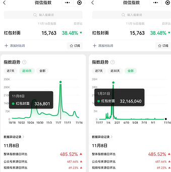 2023年春节红包封面偏门项目-创客资源网